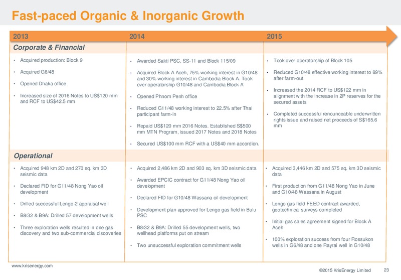 September 2015 Corporate Presentation – Krisenergy Ltd. – slide 23
