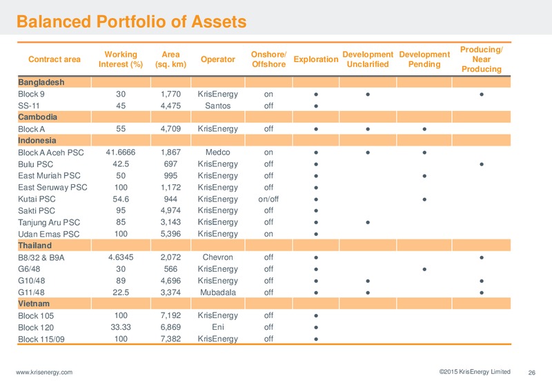 September 2015 Corporate Presentation – Krisenergy Ltd. – slide 26