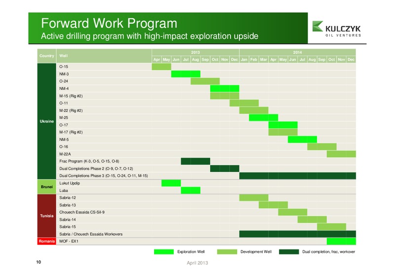 APRIL 2013 INVESTOR PRESENTATION – Kulczyk Oil Ventures Inc. – slide 10