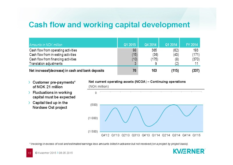 FIRST QUARTER RESULTS 2015 – Kvaerner Asa – slide 12