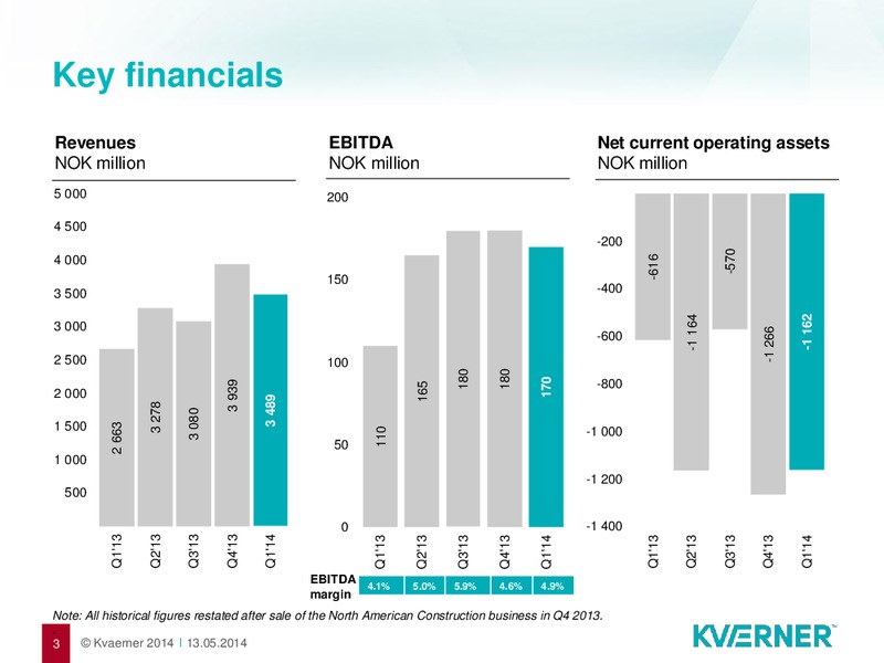 Q1 2014 RESULTS – Kvaerner Asa – slide 3