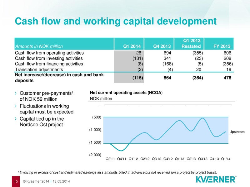 Q1 2014 RESULTS – Kvaerner Asa – slide 10
