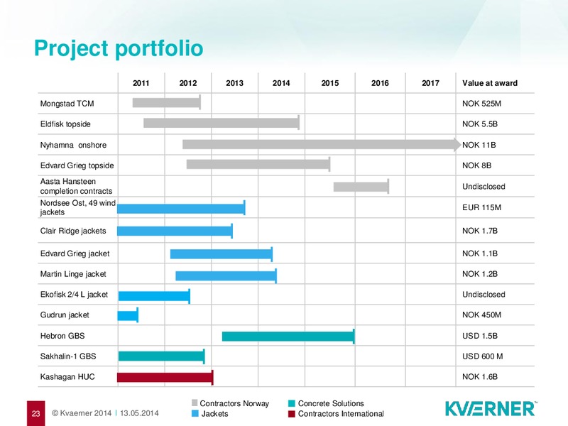 Q1 2014 RESULTS – Kvaerner Asa – slide 23