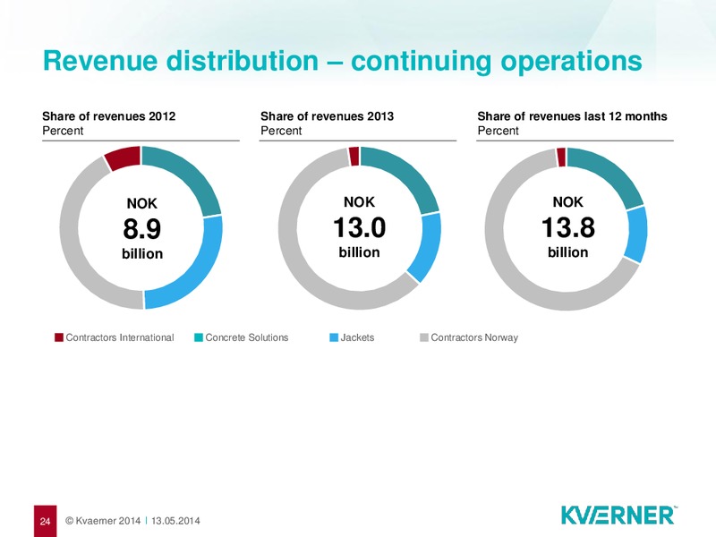 Q1 2014 RESULTS – Kvaerner Asa – slide 24