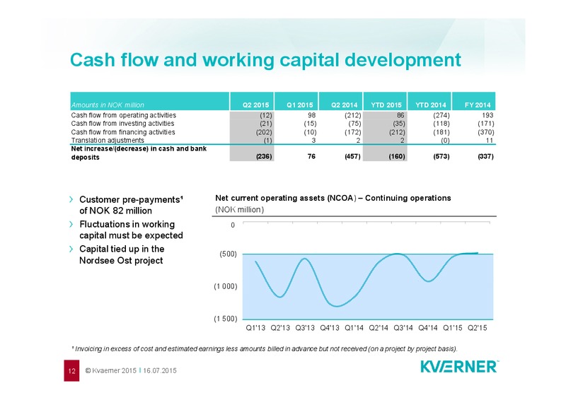 Q2 2015 Earnings Call – Kvaerner Asa – slide 12