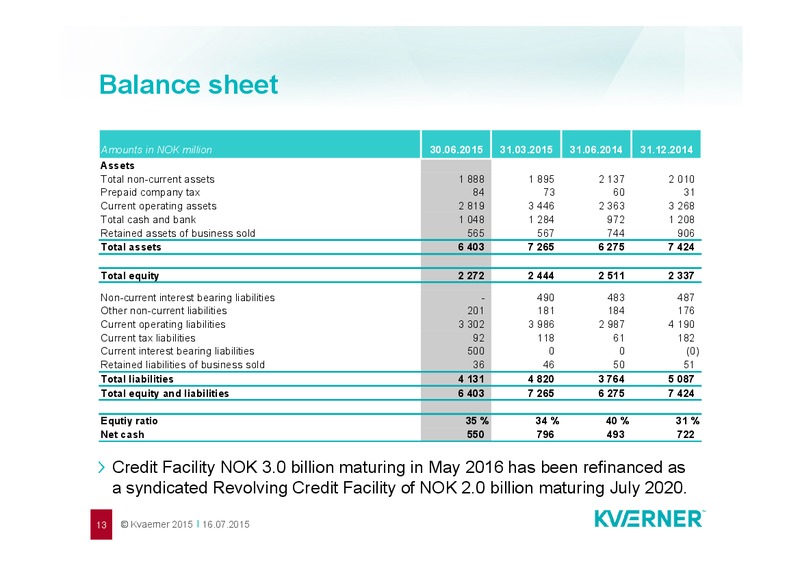 Q2 2015 Earnings Call – Kvaerner Asa – slide 13