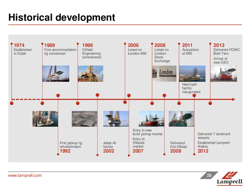 2012 FINANCIAL RESULTS – Lamprell Plc – slide 25
