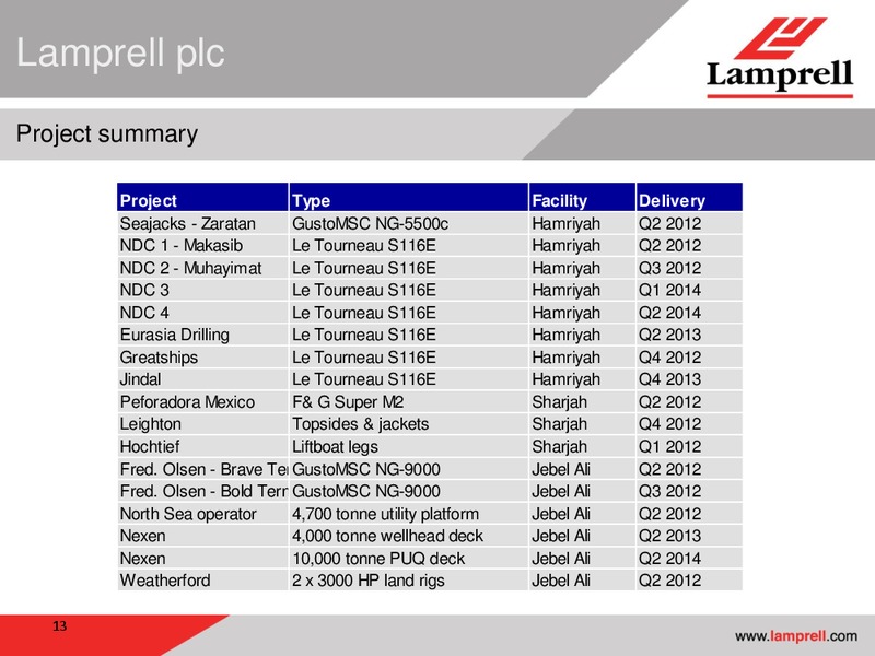 MARCH 2012 PRELIMINARY RESULTS – Lamprell Plc – slide 13