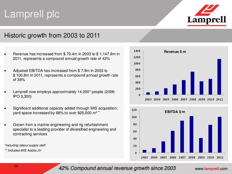 MARCH 2012 PRELIMINARY RESULTS – Lamprell Plc – slide 14
