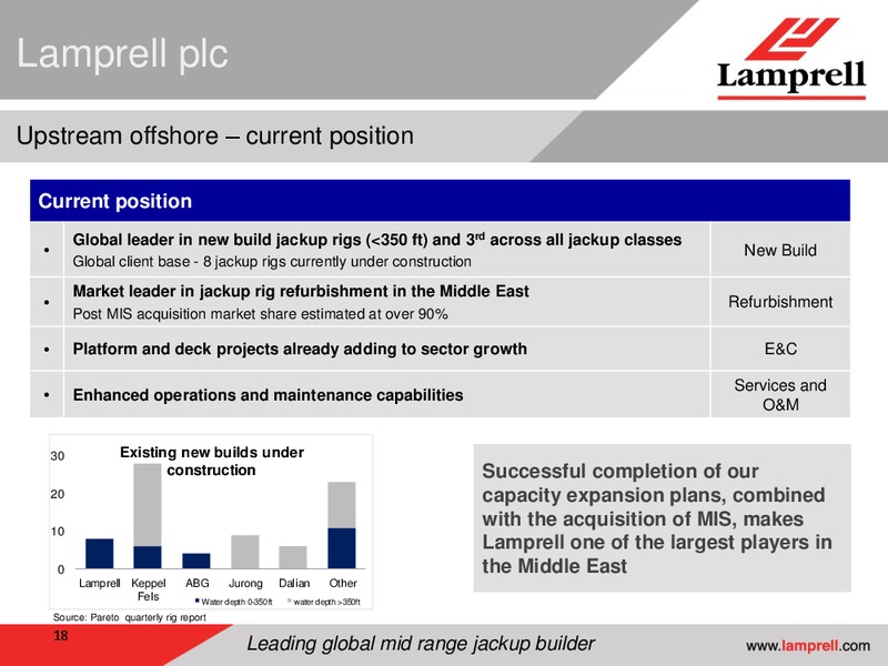 MARCH 2012 PRELIMINARY RESULTS – Lamprell Plc – slide 18