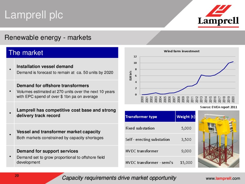 MARCH 2012 PRELIMINARY RESULTS – Lamprell Plc – slide 20