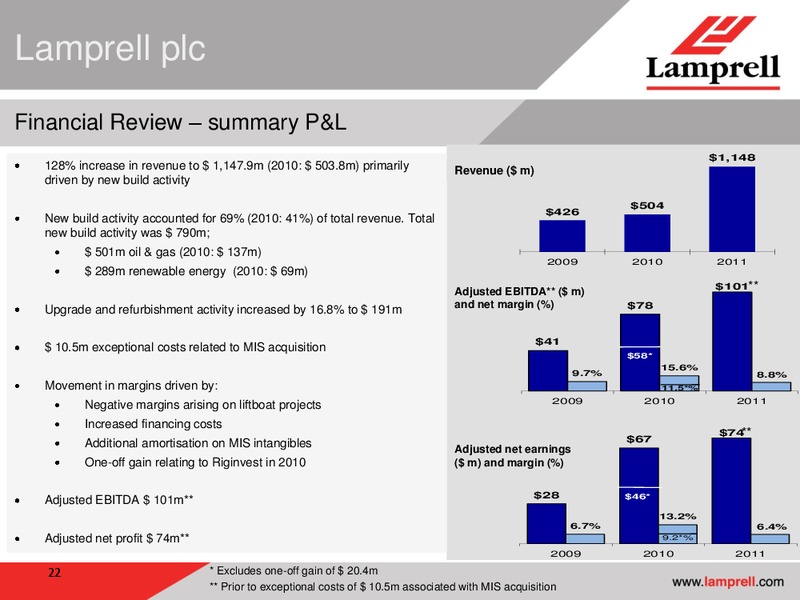 MARCH 2012 PRELIMINARY RESULTS – Lamprell Plc – slide 22