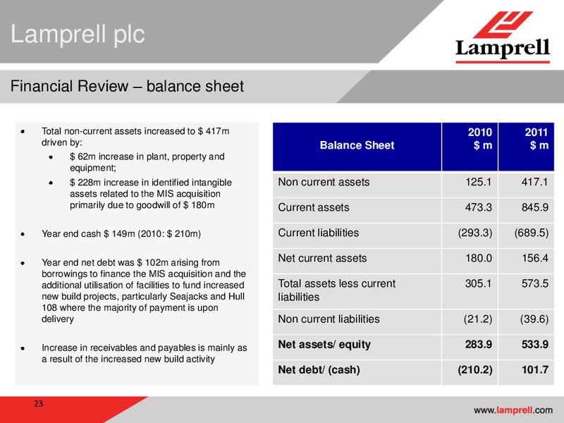 MARCH 2012 PRELIMINARY RESULTS – Lamprell Plc – slide 23