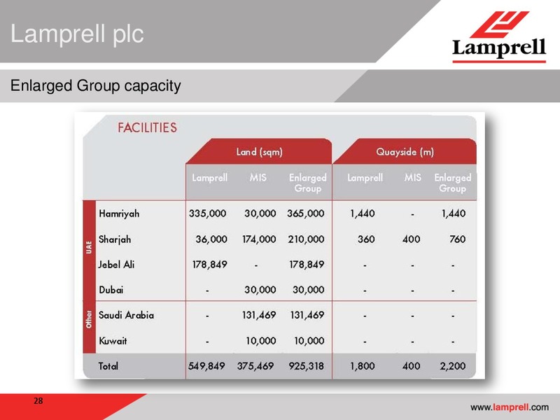 MARCH 2012 PRELIMINARY RESULTS – Lamprell Plc – slide 28
