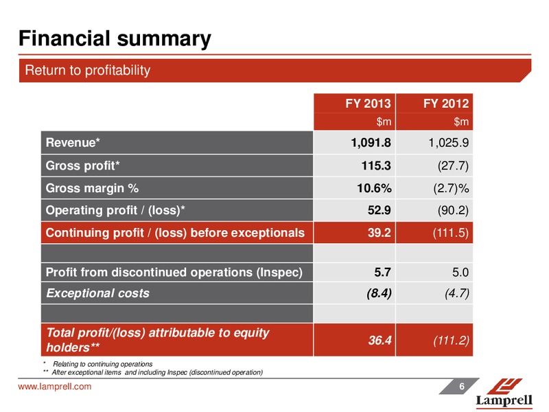 MARCH 2014 FULL YEAR RESULTS – Lamprell Plc – slide 6