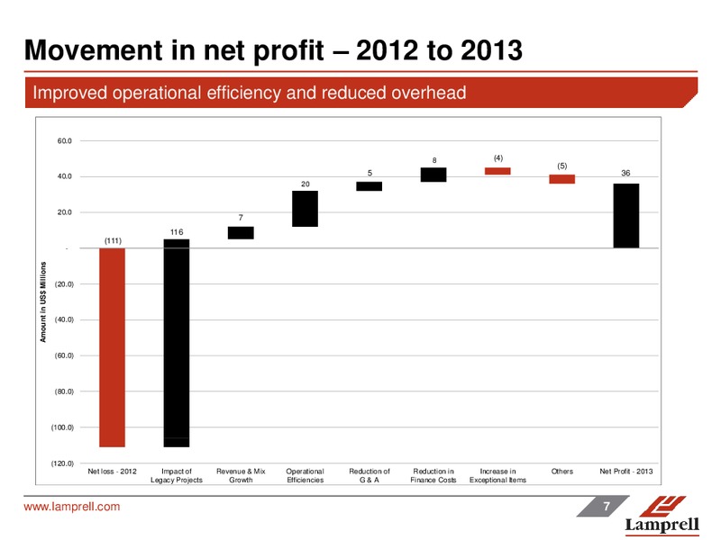MARCH 2014 FULL YEAR RESULTS – Lamprell Plc – slide 7