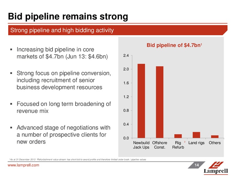 MARCH 2014 FULL YEAR RESULTS – Lamprell Plc – slide 14