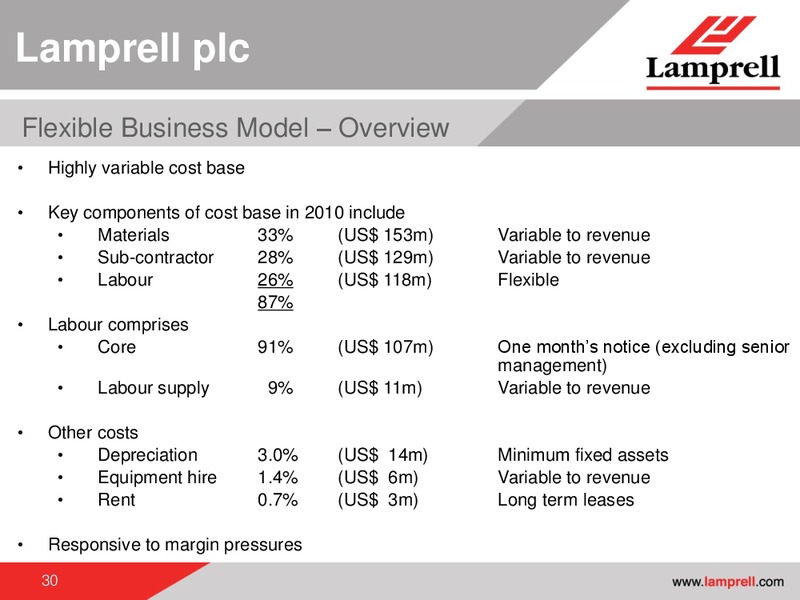 PRELIMINARY RESULTS 2010 – Lamprell Plc – slide 30