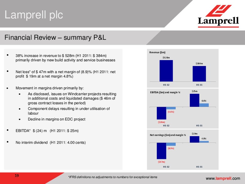 H1 2012 EARNINGS CALL – Lamprell Plc – slide 19