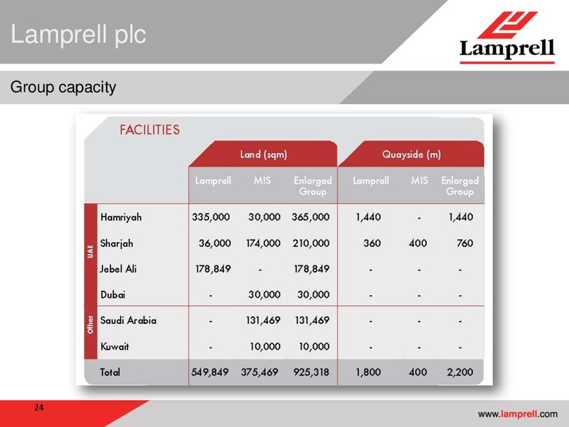 H1 2012 EARNINGS CALL – Lamprell Plc – slide 24