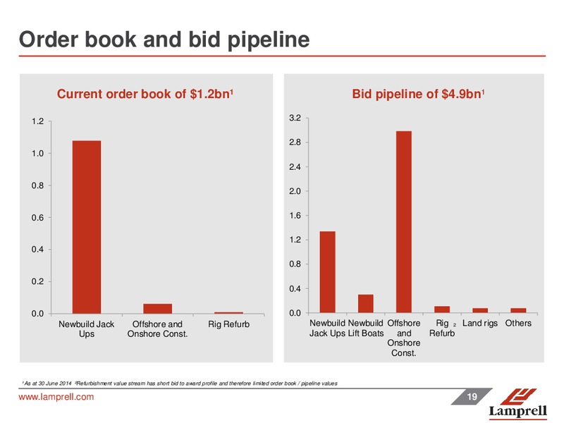 AUGUST 2014 INTERIM RESULTS – Lamprell Plc – slide 19