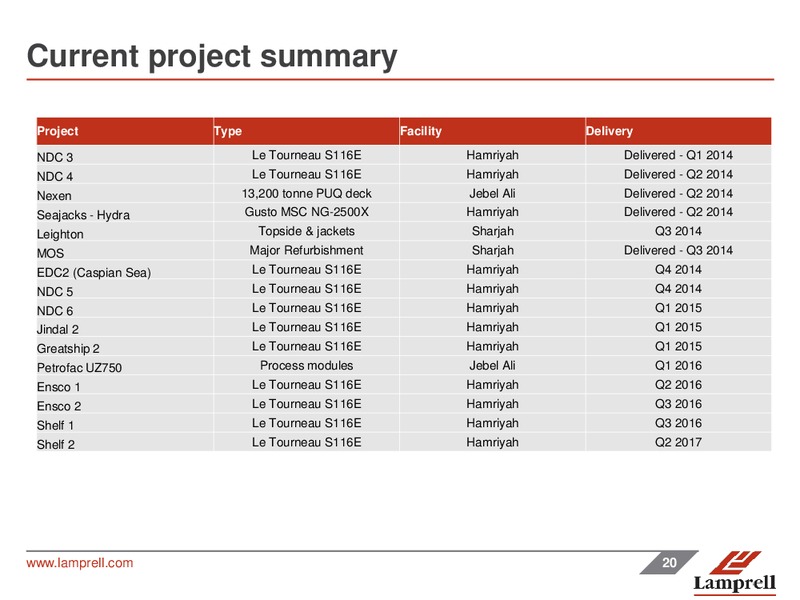 AUGUST 2014 INTERIM RESULTS – Lamprell Plc – slide 20