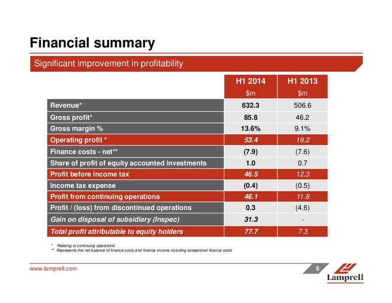 INTERIM RESULTS – Lamprell Plc – slide 6