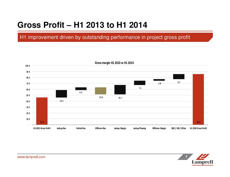 INTERIM RESULTS – Lamprell Plc – slide 7