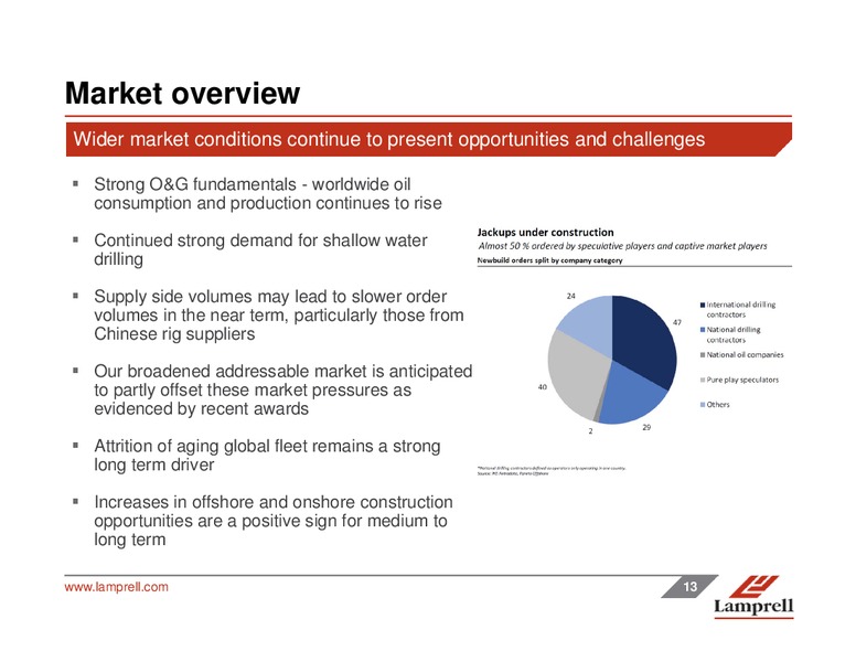 INTERIM RESULTS – Lamprell Plc – slide 13