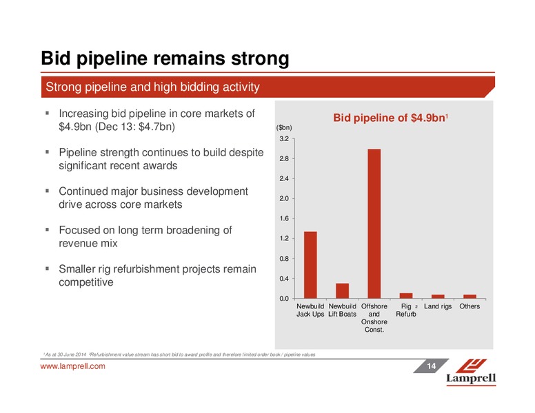 INTERIM RESULTS – Lamprell Plc – slide 14
