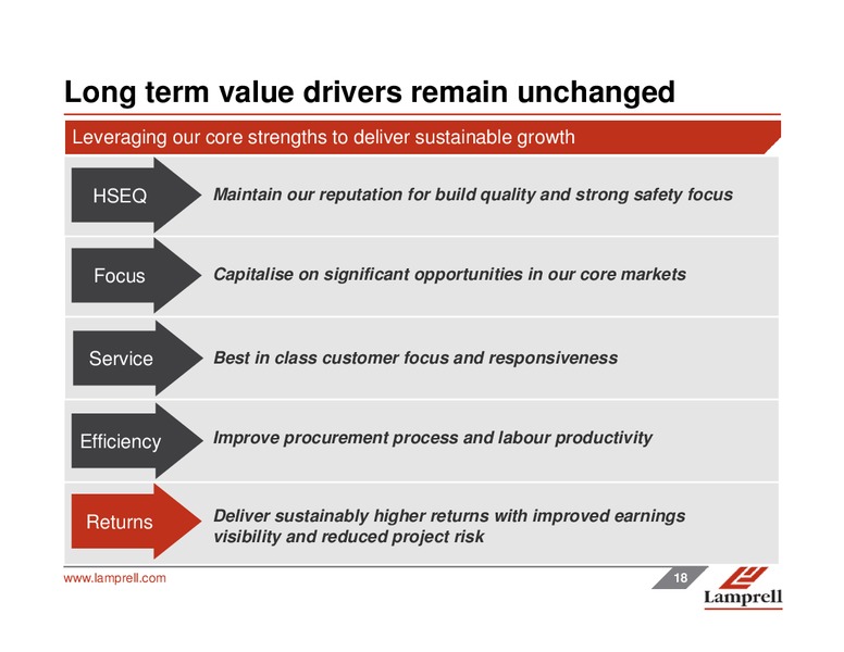 INTERIM RESULTS – Lamprell Plc – slide 18