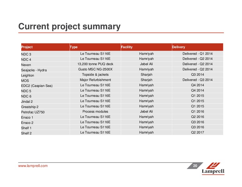 INTERIM RESULTS – Lamprell Plc – slide 20