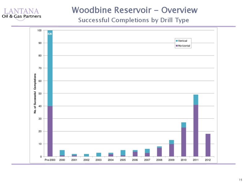 Horizontal Woodbine Study – Lantana Oil & Gas – slide 15