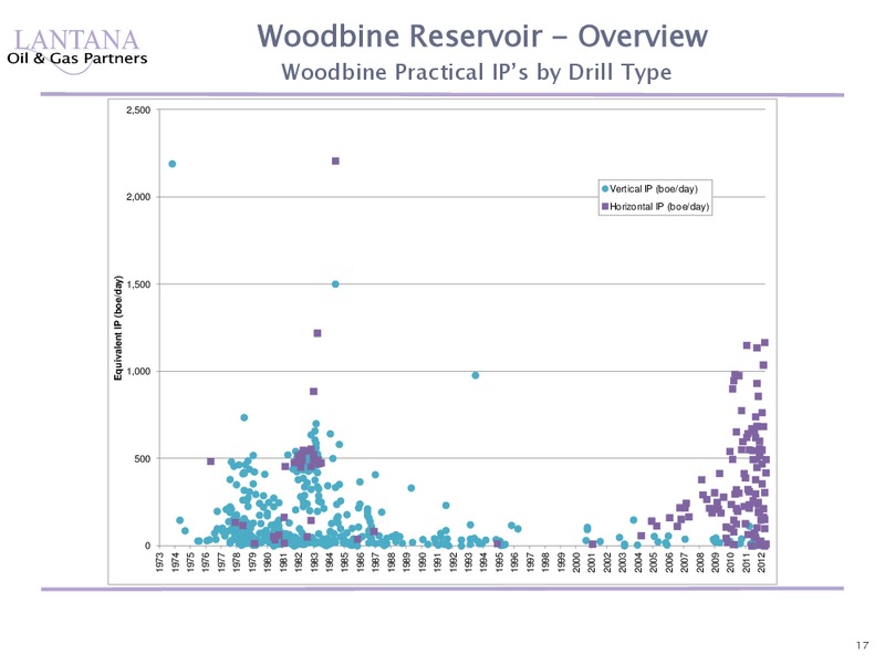 Horizontal Woodbine Study – Lantana Oil & Gas – slide 17