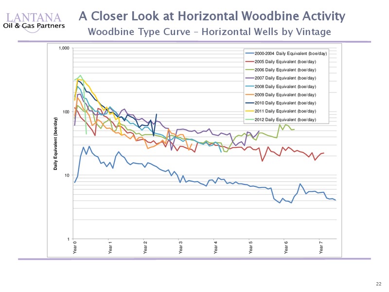 Horizontal Woodbine Study – Lantana Oil & Gas – slide 22