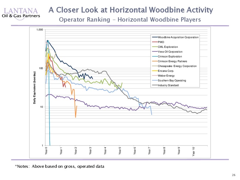 Horizontal Woodbine Study – Lantana Oil & Gas – slide 26