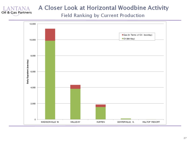 Horizontal Woodbine Study – Lantana Oil & Gas – slide 27