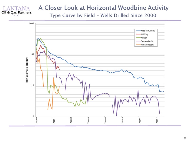 Horizontal Woodbine Study – Lantana Oil & Gas – slide 29