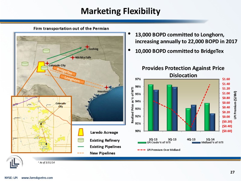 BAML ENERGY AND POWER LEVERAGED FINANCE – Laredo Petroleum Inc. – slide 26