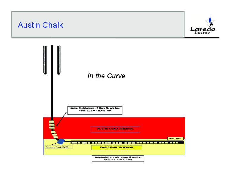 October 2011 Corporate Presentation – Laredo Energy – slide 14