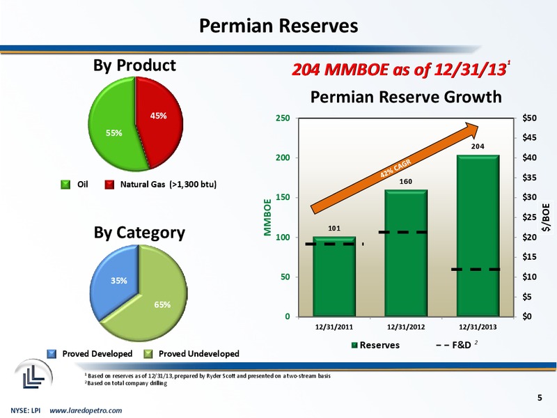 Howard Weil Energy Conference – Laredo Petroleum Inc. – slide 4