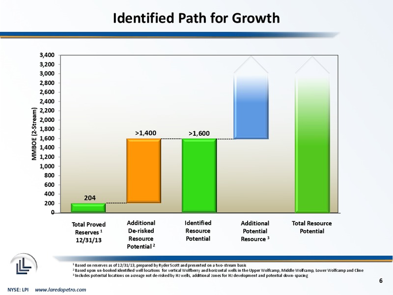 Howard Weil Energy Conference – Laredo Petroleum Inc. – slide 5