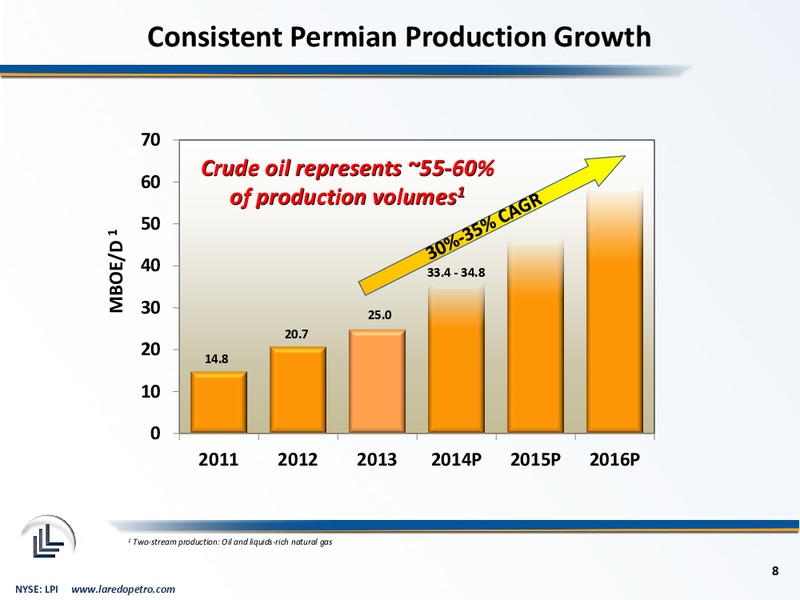 Howard Weil Energy Conference – Laredo Petroleum Inc. – slide 7