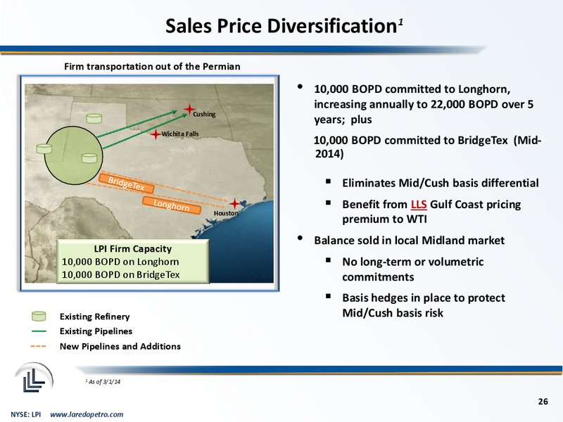 Howard Weil Energy Conference – Laredo Petroleum Inc. – slide 25