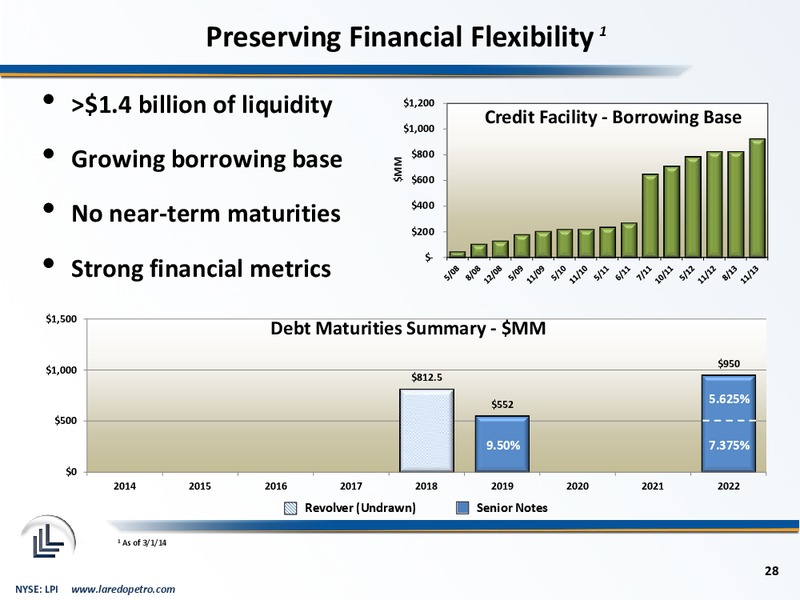 Howard Weil Energy Conference – Laredo Petroleum Inc. – slide 27