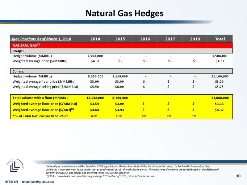 Howard Weil Energy Conference – Laredo Petroleum Inc. – slide 29