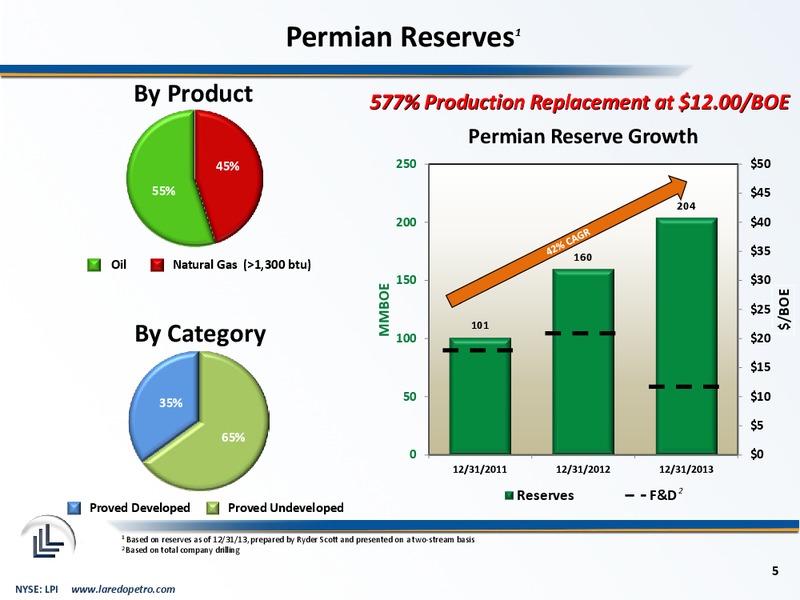 August 2014 Corporate Presentation – Laredo Petroleum Inc. – slide 4