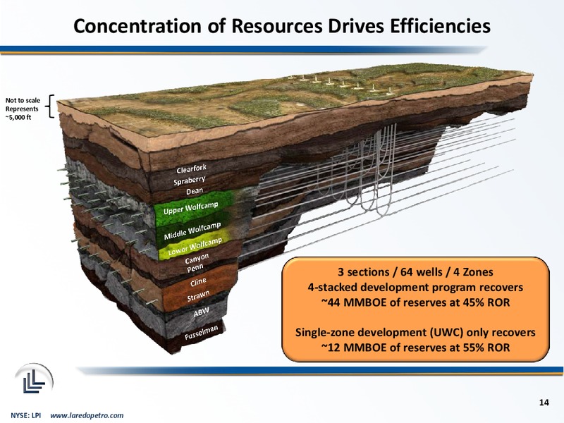 August 2014 Corporate Presentation – Laredo Petroleum Inc. – slide 13