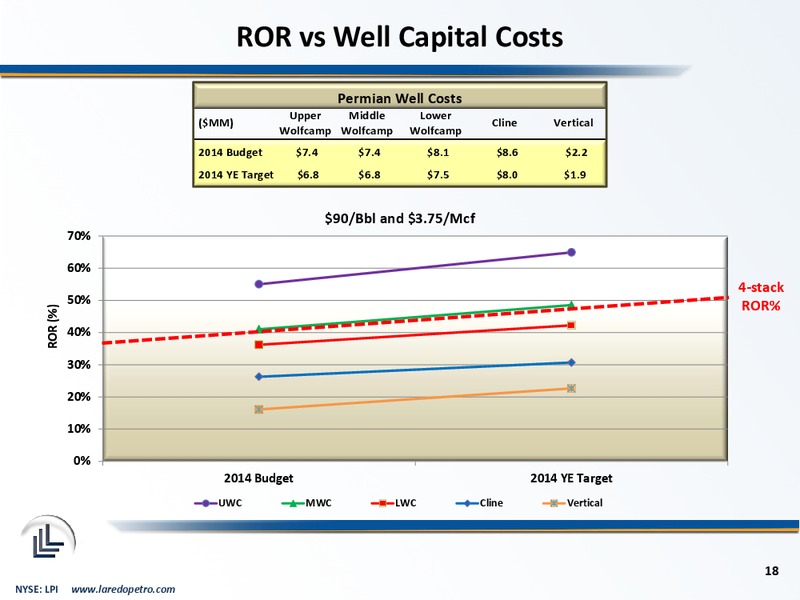 August 2014 Corporate Presentation – Laredo Petroleum Inc. – slide 17