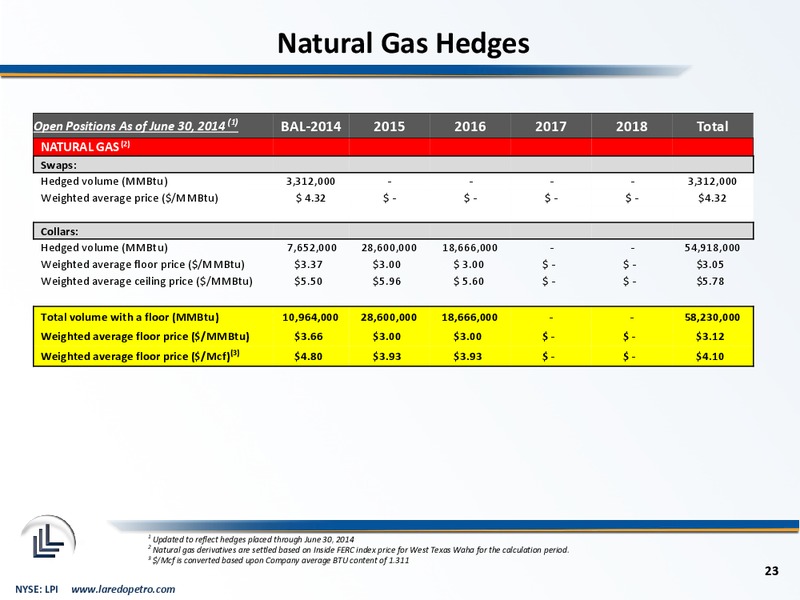 August 2014 Corporate Presentation – Laredo Petroleum Inc. – slide 22